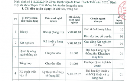 Thông báo quyết định 1515 về việc phê duyệt danh mục, số lượng, cấu hình, thông số, tính năng....
